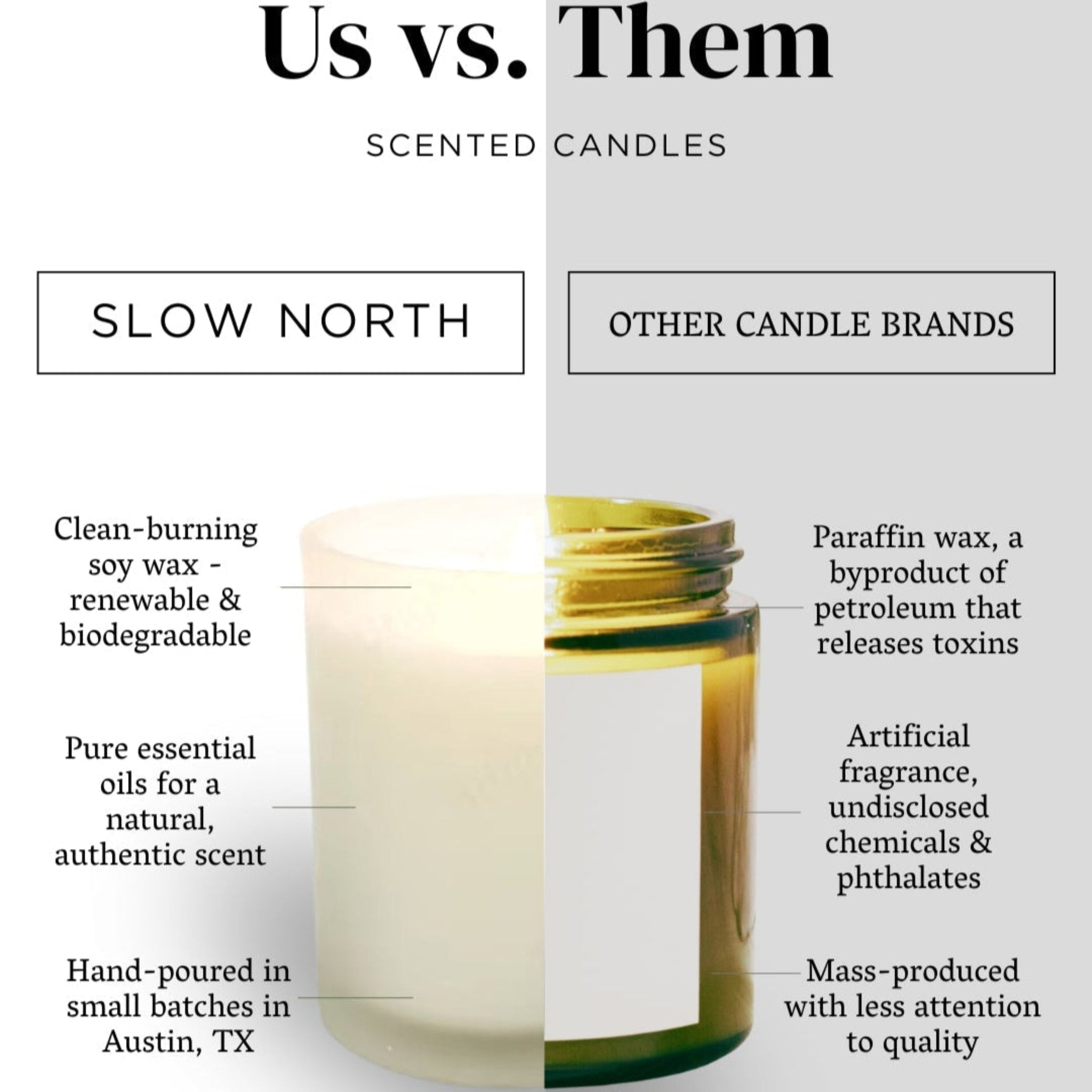 Comparison chart between Slow North scented candles and other candle brands on a white background.