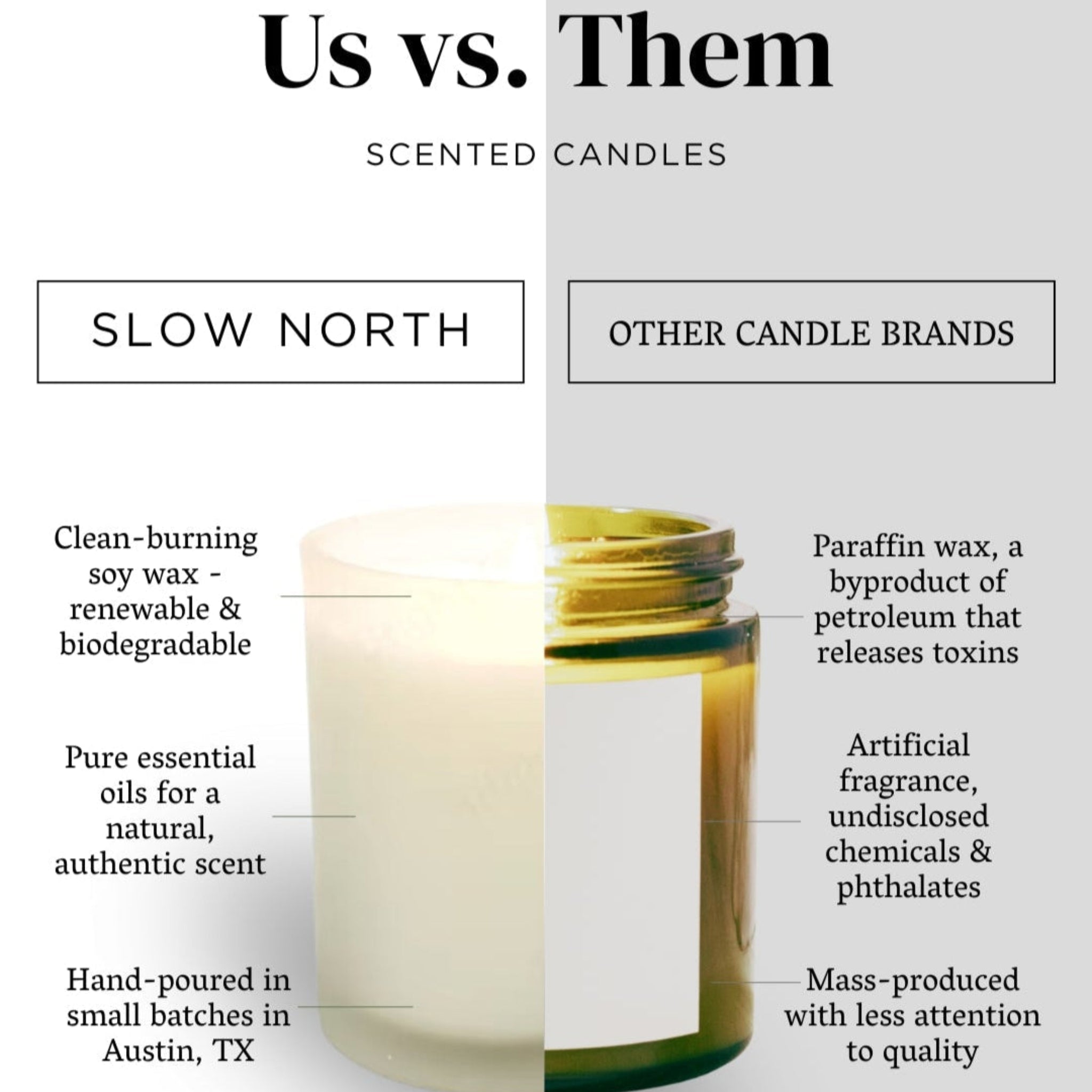 Comparison chart between Slow North scented candles and other candle brands on a white background.